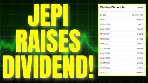 jepi current dividend yield.